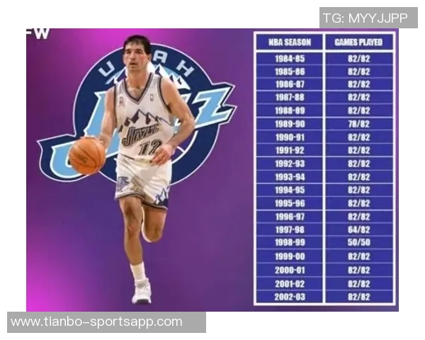 保罗谈斯托克顿纪录：绝对不可能被打破的助攻与抢断传奇