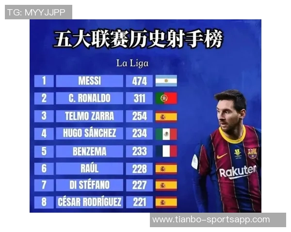 世预赛历史射手榜揭晓C罗41球领跑梅西紧随其后 世预赛历史射手榜揭晓C罗41球领跑梅西紧随其后